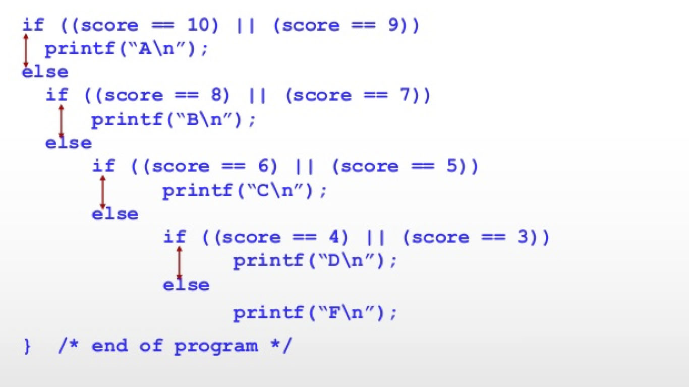 C programs codes. Program example язык программирования. F язык программирования. C# code example. Program example какой язык программирования.